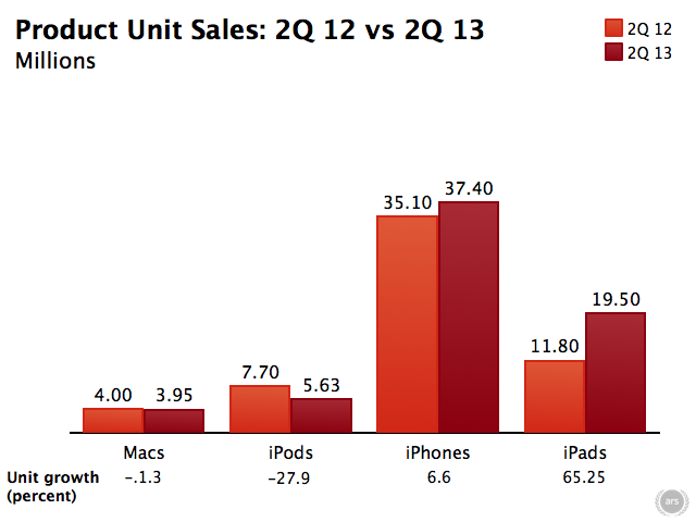 Apple-2Q13-results.0011.png