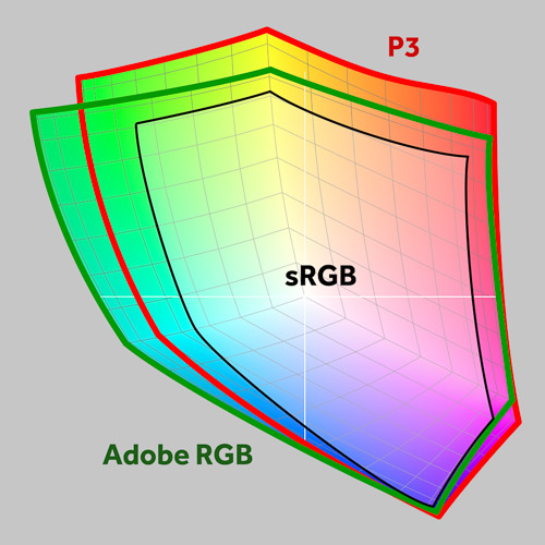 Fig02-AdobeRGBDisplayP3sRGB.jpg