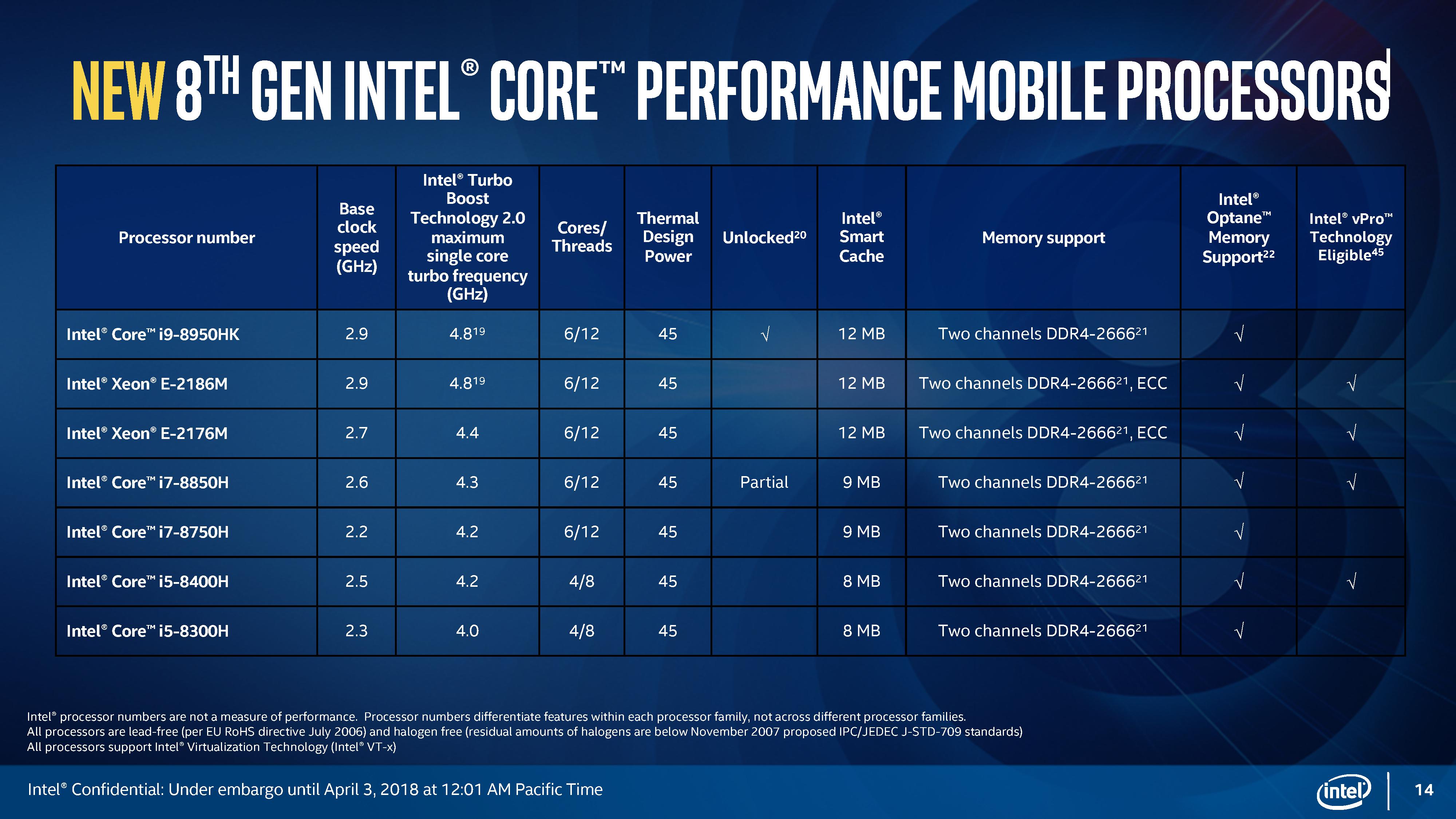 Near%20Final_8th%20Gen%20Intel%20Core%20April%20Family%20Update%20Overview%20Deck-14.jpg