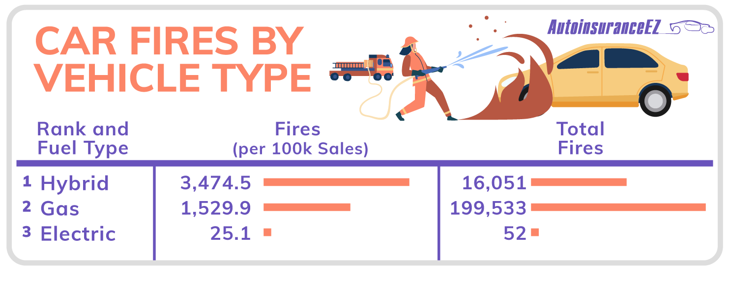 1-_Car-Fires-by-Vehicle-Type-1.png