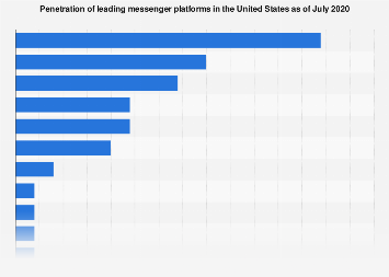www.statista.com