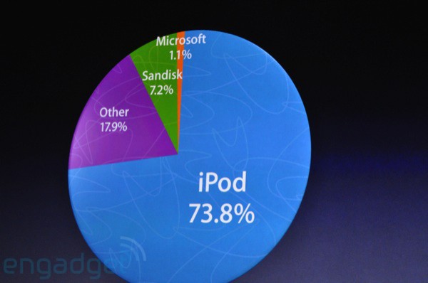 apple-ipod-sept-09-1271-rm-eng.jpg