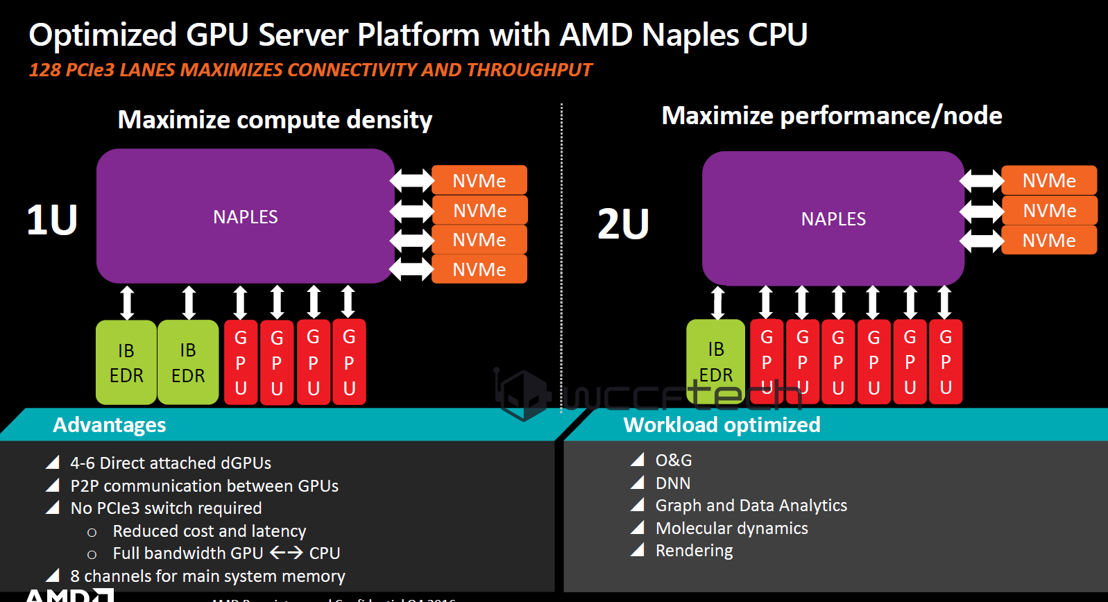 AMD-Zen-Naples-Server-SOC-2.png