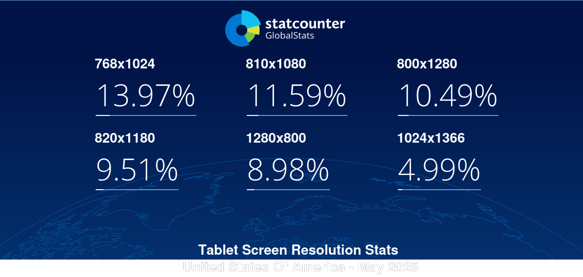 gs.statcounter.com