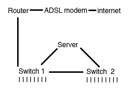 network-loop.jpg