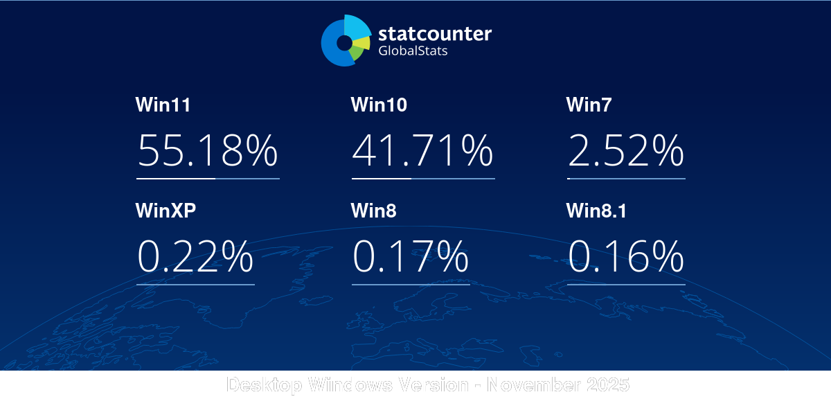 gs.statcounter.com