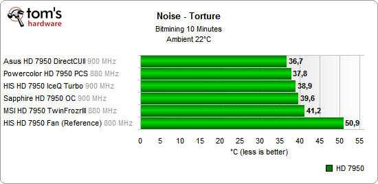 N03-Noise-Load.png