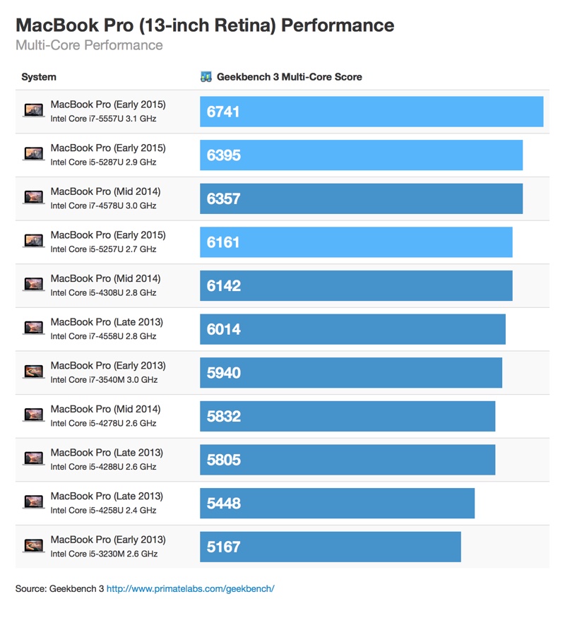 mbp-march-2015-multicore.jpg