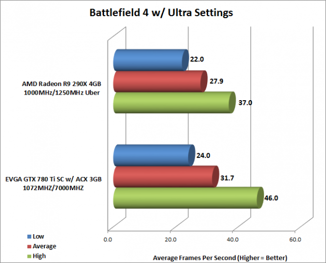bf4-average-645x520.png