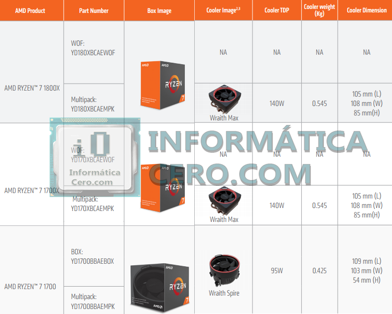 AMD-Ryzen-7-1800X-1700X-170-confirmed.png