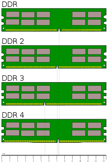 220px-Desktop_DDR_Memory_Comparison.svg.png