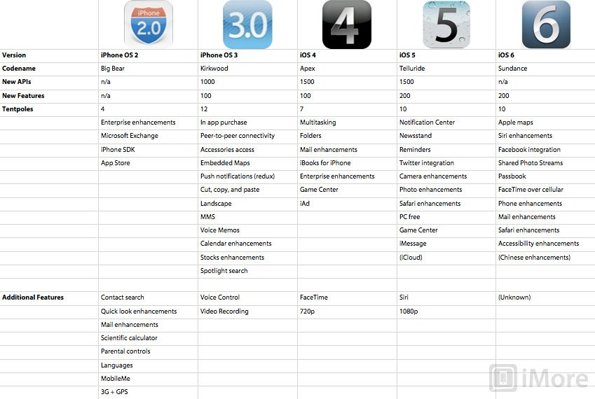 ios_vs_ios_comparison_chart.jpg