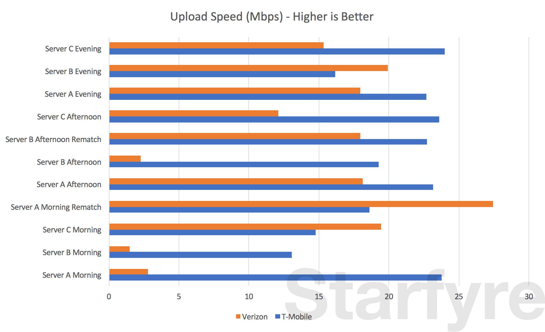 Upload_Speed.jpg