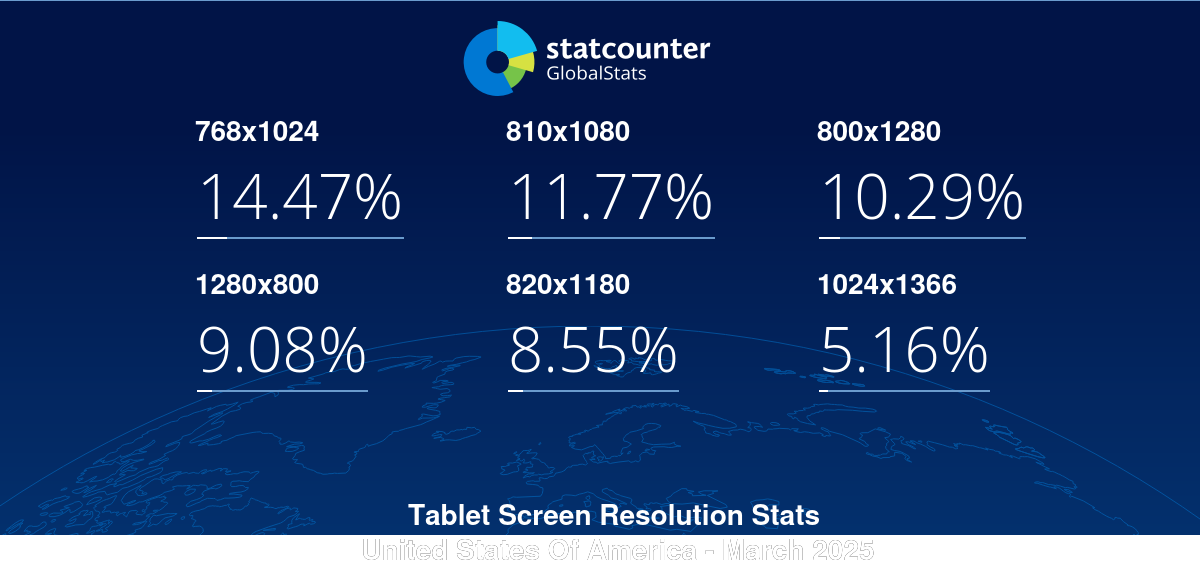 gs.statcounter.com