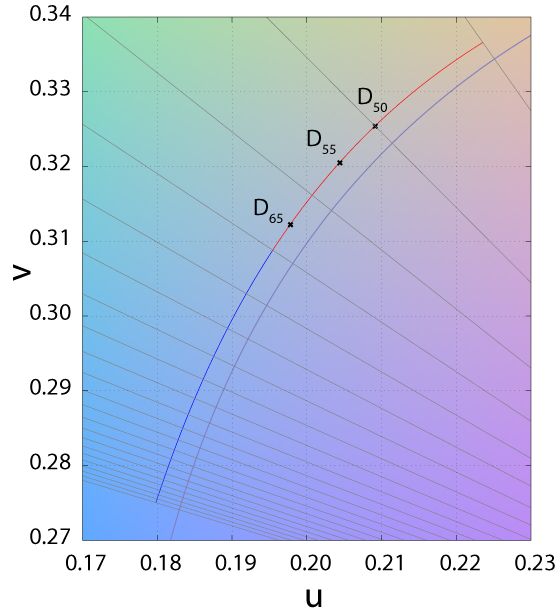 Daylight-locus-in-CIE-1960-UCS.png