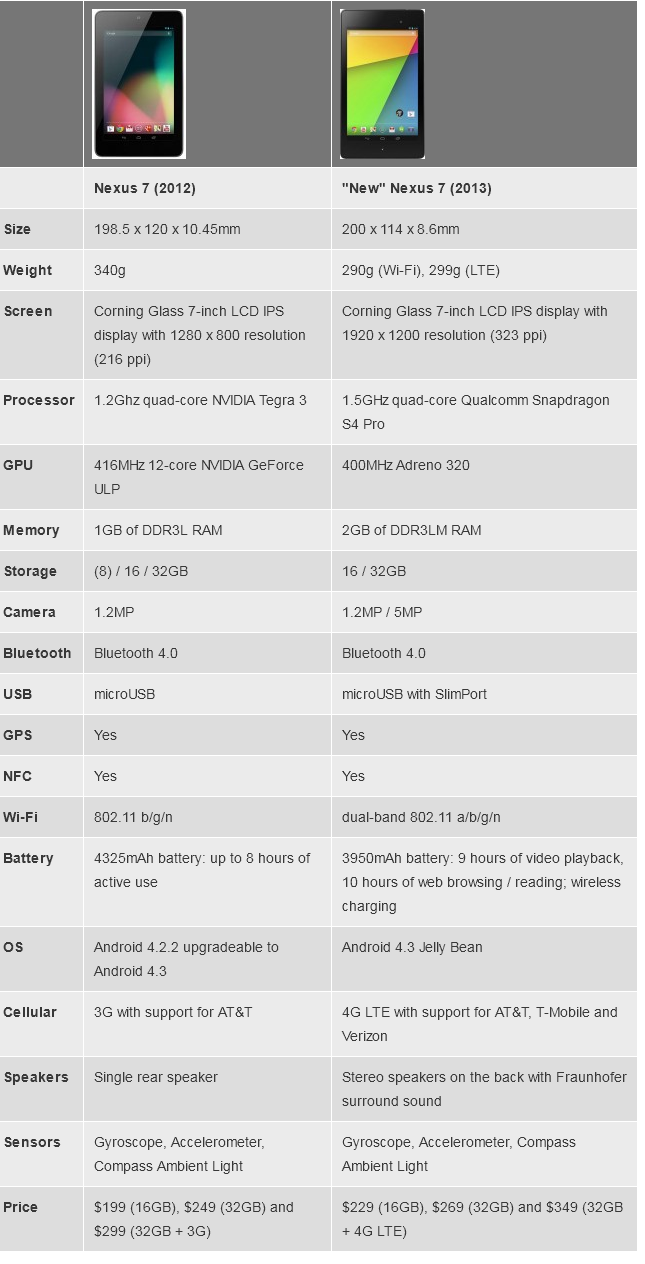 Nexus-7-2013-vs-Nexus-7-2012.png