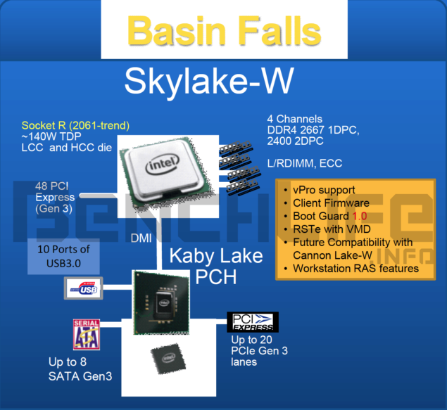 Intel-Skylake-W-Platform-Details-635x583.png