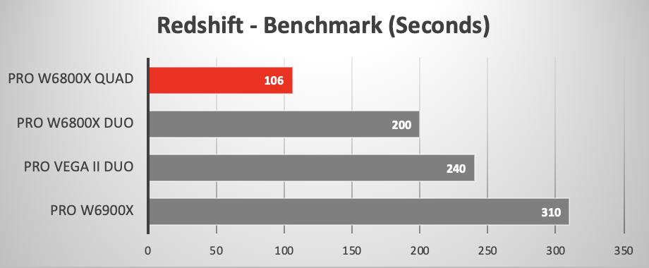 pro-w6800x-quadruple-redshift.png