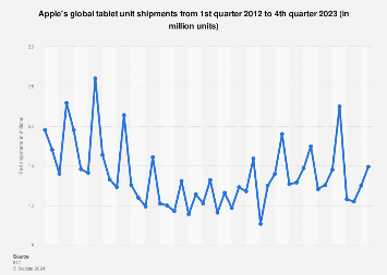 www.statista.com