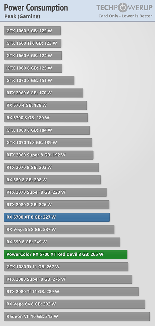 power-gaming-peak.png