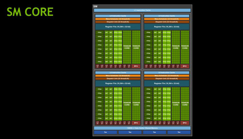 NVIDIA-V100-SM-Core.jpg