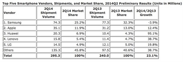 page_idc-smartphones-july-2014-620x210.jpg