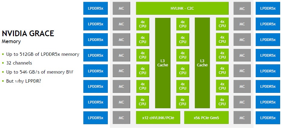 nvidia-grace-block-diagram.jpg