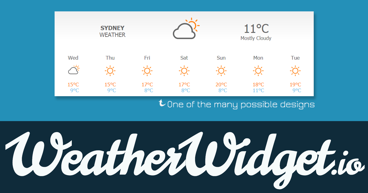 weatherwidget.io