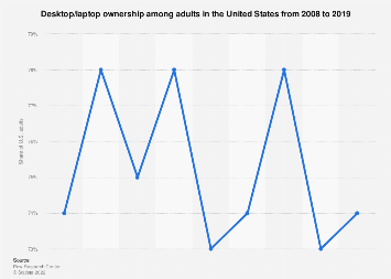 www.statista.com