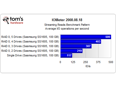 ssd-raid-performance,L-Z-278135-13.png