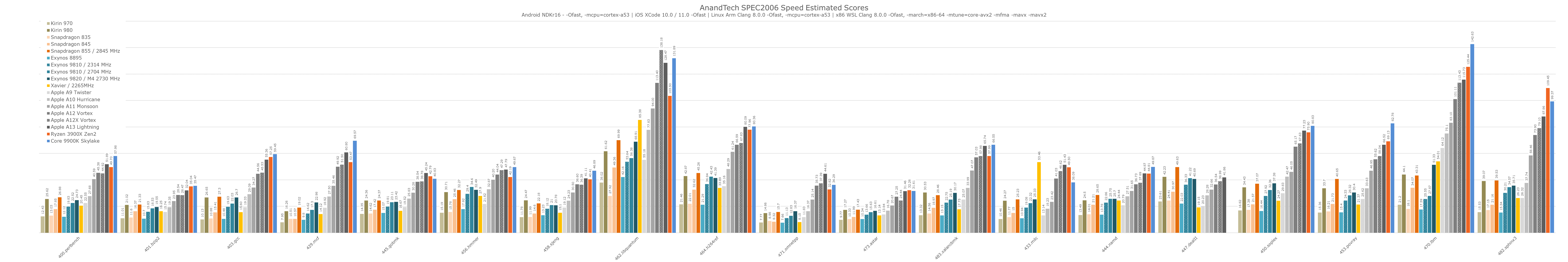 spec2006-global-overview.png