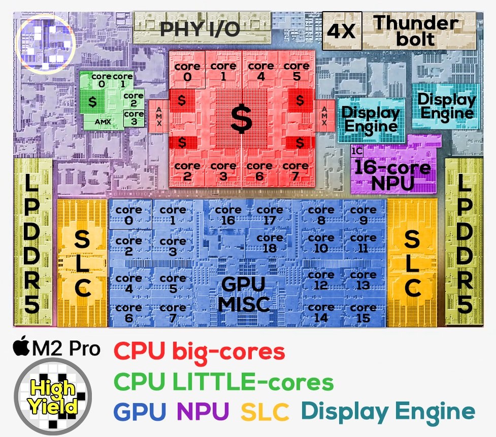 M2-Pro-die-shot-analysis.jpg