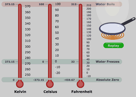 celsiustofahrenheit-20111206T021717-zzw4tyy.gif