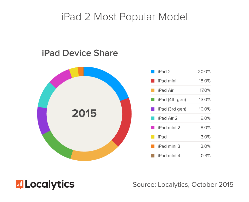 iPad-Device-Share_1.png