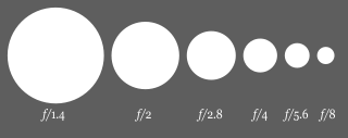 320px-Aperture_diagram.svg.png