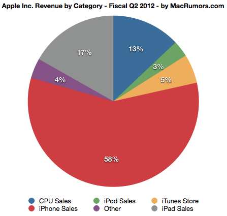 piechart.png