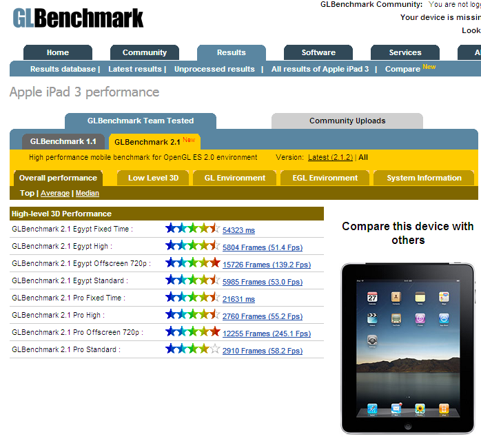 ipad-III-graphics-benchmark.png