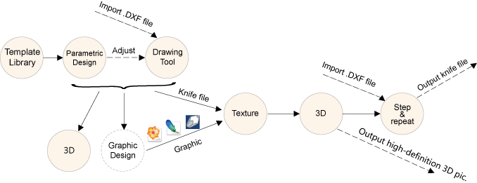 Workflow_en.png