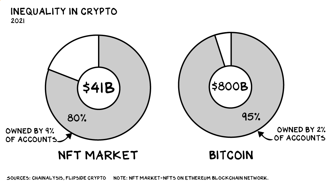 crypto-inequality.png