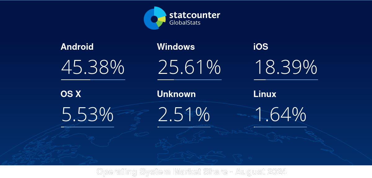 gs.statcounter.com