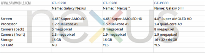 nexus-2012-specs.jpg