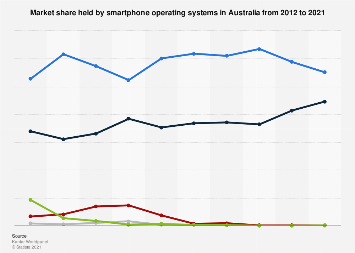 www.statista.com