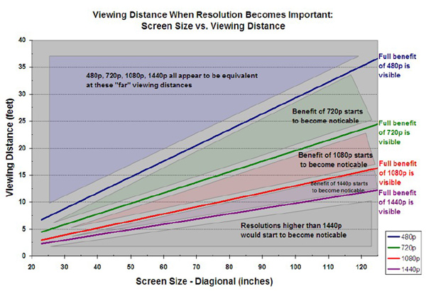 resolution_chart2.jpg