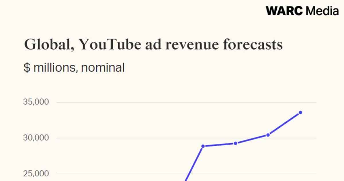www.marketingprofs.com