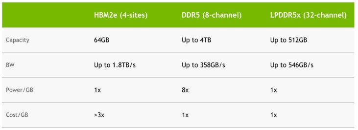 NVIDIA-Grace-Bandwidth-HBM2e-DDR5-LPDDR5x-HC34.jpg