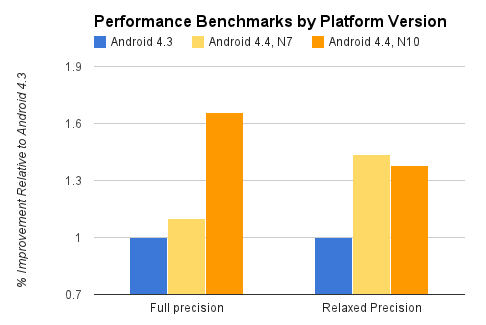 kk-rs-chart-versions.png