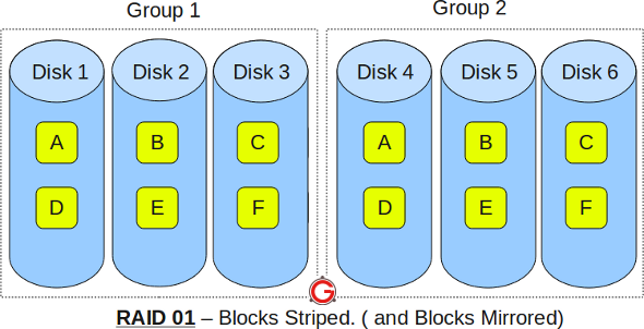 raid01-6disks.png