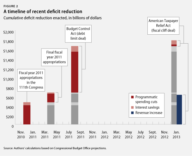 DeficitReduction_fig2-1.png