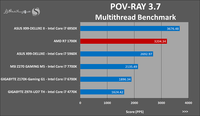 28-POV-RAY-3.7.png