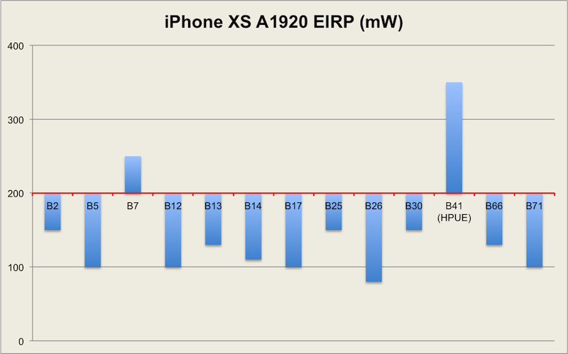 iPhone%2BXS%2BEIRP.png